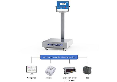 Explosion Proof Bench And Platform Scales001 Explosion Proof Bench And Platform Scales001